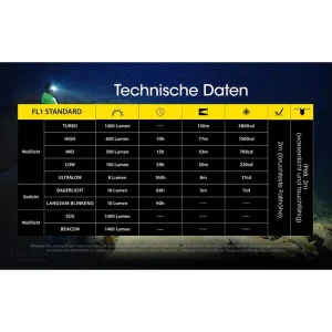 Nitecore Stirnlampe NU43 LED, 1.400 Lumen, USB, Akku, Rotlicht 24