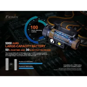 Fenix Stirnlampe HM70R LED, 1.600 Lumen, USB, Akku, Rotlicht 20