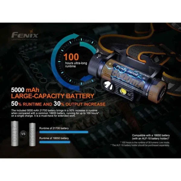 Fenix Stirnlampe HM70R LED, 1.600 Lumen, USB, Akku, Rotlicht 7