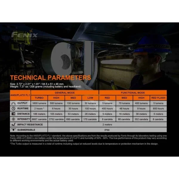 Fenix Stirnlampe HM70R LED, 1.600 Lumen, USB, Akku, Rotlicht 8