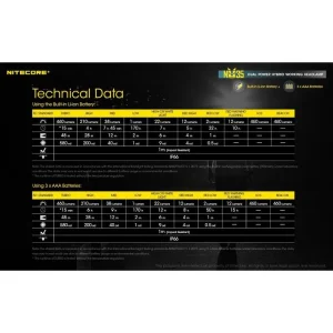 Nitecore Stirnlampe NU35 Dual Power LED, 460 Lumen, USB, Akku + Batterie, Rotlicht 24