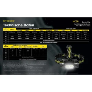 Nitecore Stirnlampe HC68 LED, 2.000 Lumen, USB, Akku, Rotlicht 24