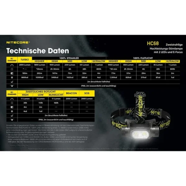 Nitecore Stirnlampe HC68 LED, 2.000 Lumen, USB, Akku, Rotlicht 9