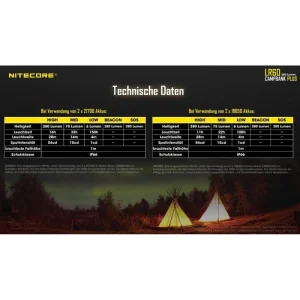 Nitecore Campinglampe LR60 LED Dimmbar, 280 Lumen, Akku, Magnet, Powerbank 24