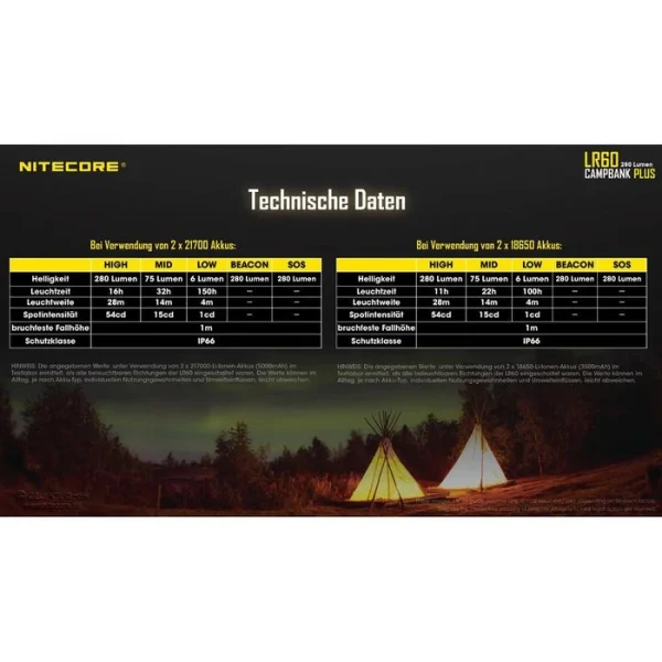 Nitecore Campinglampe LR60 LED Dimmbar, 280 Lumen, Akku, Magnet, Powerbank 9